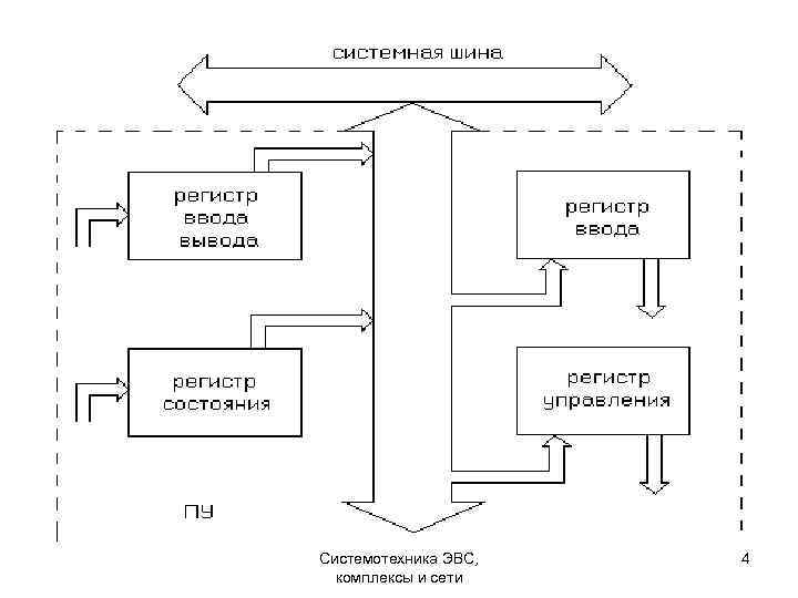 Системотехника ЭВС, комплексы и сети 4 