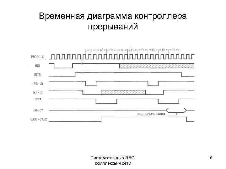 Как рисовать временную диаграмму