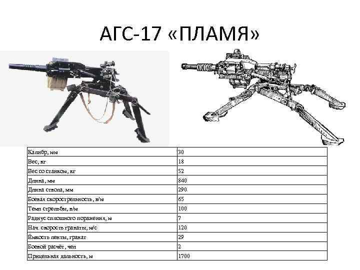 АГС-17 «ПЛАМЯ» Калибр, мм 30 Вес, кг 18 Вес со станком, кг 52 Длина,