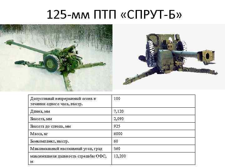 125 -мм ПТП «СПРУТ-Б» Допустимый непрерывный огонь в течении одного часа, выстр. 100 Длина,