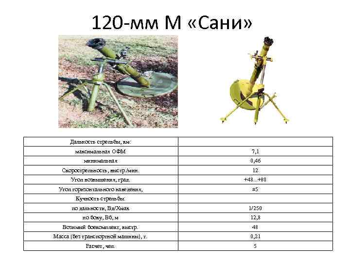 120 -мм М «Сани» Дальность стрельбы, км: максимальная ОФМ 7, 1 минимальная 0, 46