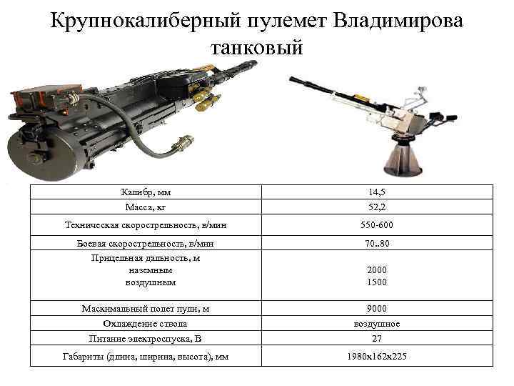 Крупнокалиберный пулемет Владимирова танковый Калибр, мм Масса, кг 14, 5 52, 2 Техническая скорострельность,