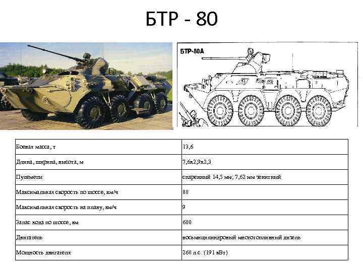 БТР - 80 Боевая масса, т 13, 6 Длина, ширина, высота, м 7, 6
