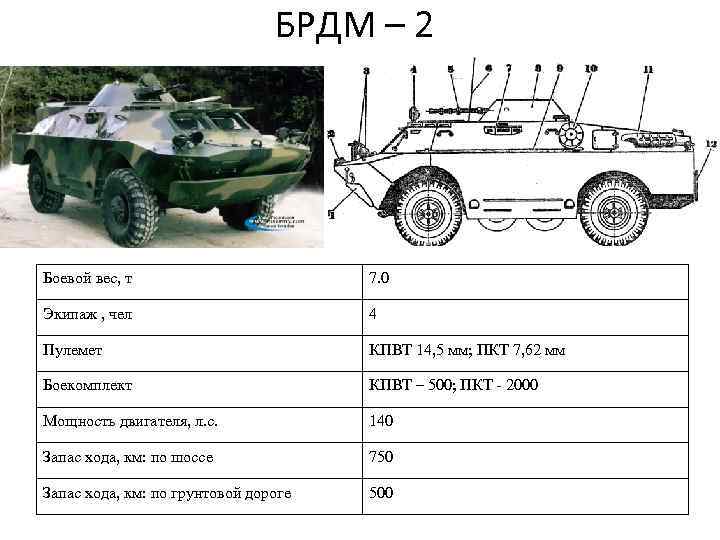 БРДМ – 2 Боевой вес, т 7. 0 Экипаж , чел 4 Пулемет КПВТ