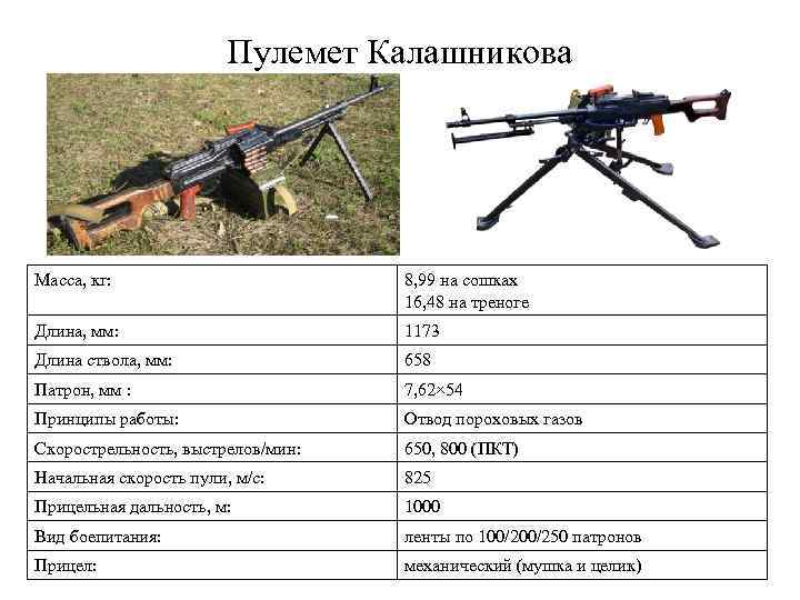 Пулемет Калашникова Масса, кг: 8, 99 на сошках 16, 48 на треноге Длина, мм: