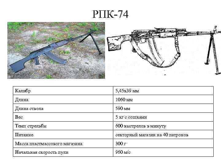 РПК-74 Калибр 5, 45 x 39 мм Длина 1060 мм Длина ствола 590 мм