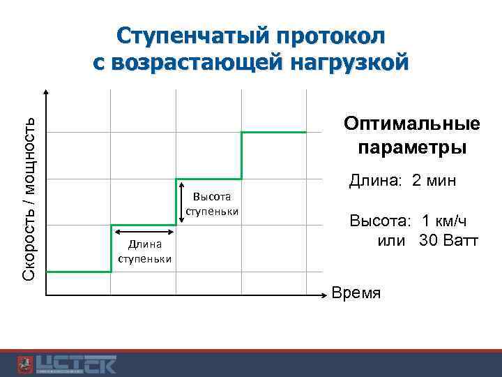 Скорость / мощность Ступенчатый протокол с возрастающей нагрузкой Оптимальные параметры Высота ступеньки Длина: 2