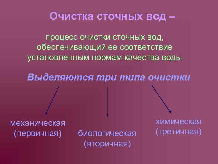 Очистка сточных вод – процесс очистки сточных вод, обеспечивающий ее соответствие установленным нормам качества