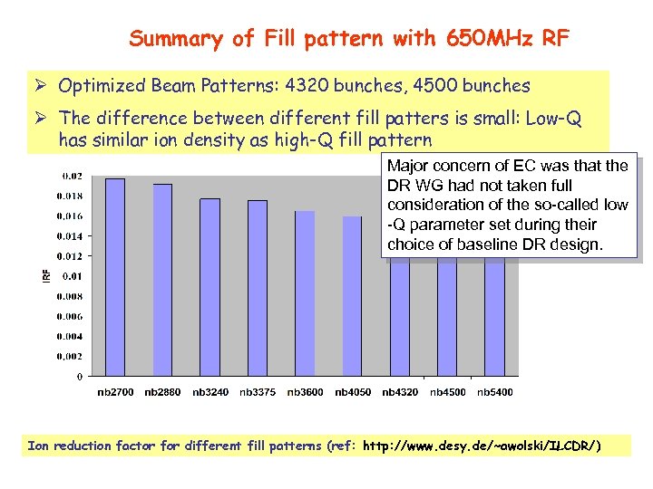 Summary of Fill pattern with 650 MHz RF Ø Optimized Beam Patterns: 4320 bunches,