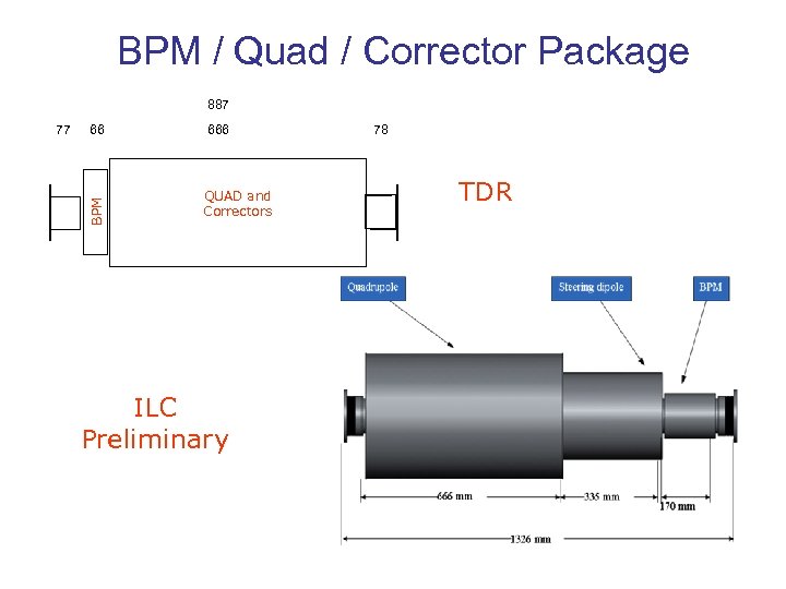 BPM / Quad / Corrector Package 887 66 BPM 77 666 QUAD and Correctors