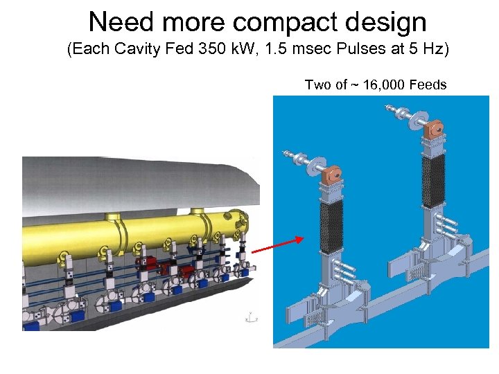 Need more compact design (Each Cavity Fed 350 k. W, 1. 5 msec Pulses