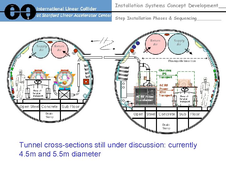 Installation Systems Concept Development Step Installation Phases & Sequencing Tunnel cross-sections still under discussion: