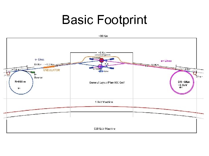 Basic Footprint 