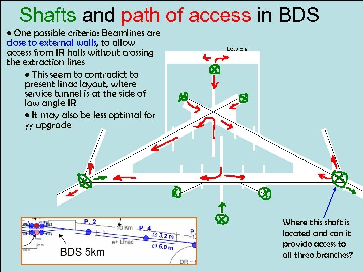 Shafts and path of access in BDS • One possible criteria: Beamlines are close