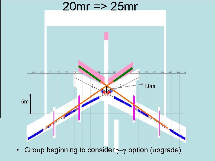 20 mr => 25 mr 1. 8 m 5 m • Group beginning to