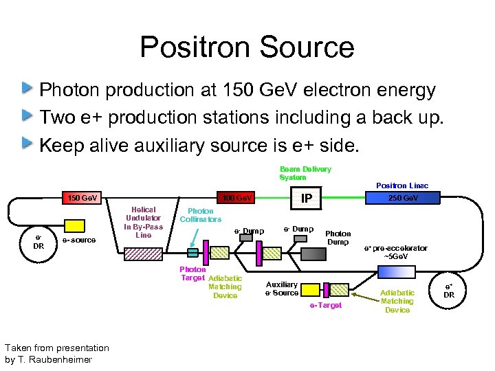 Positron Source Photon production at 150 Ge. V electron energy Two e+ production stations