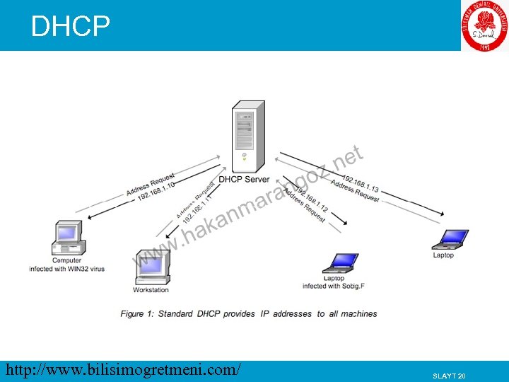DHCP http: //www. bilisimogretmeni. com/ SLAYT 20 