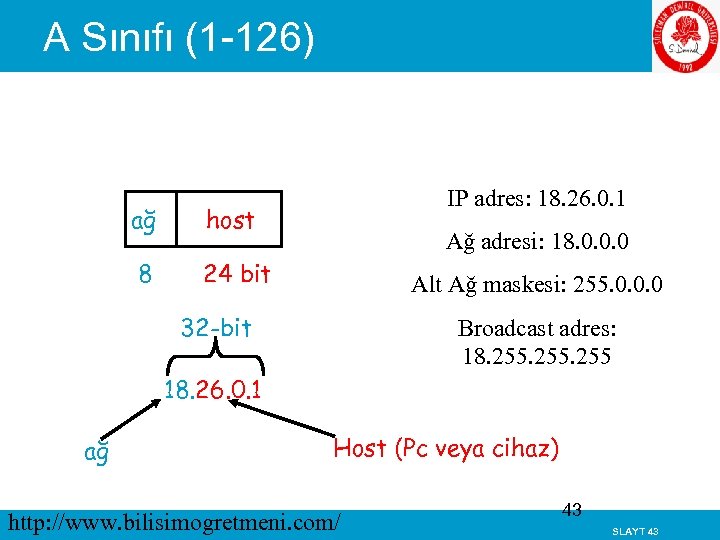 A Sınıfı (1 -126) ağ host 8 IP adres: 18. 26. 0. 1 24
