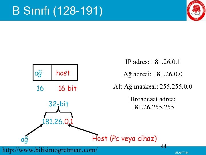 B Sınıfı (128 -191) IP adres: 181. 26. 0. 1 ağ host 16 Ağ