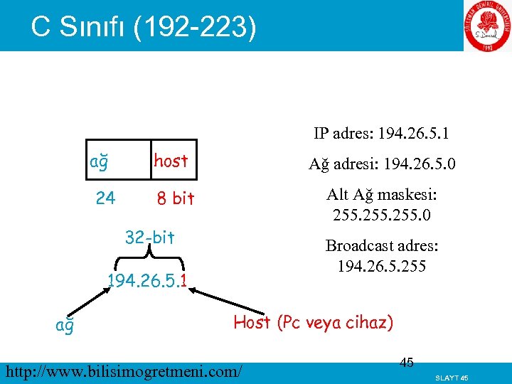 C Sınıfı (192 -223) IP adres: 194. 26. 5. 1 ağ 24 host Ağ