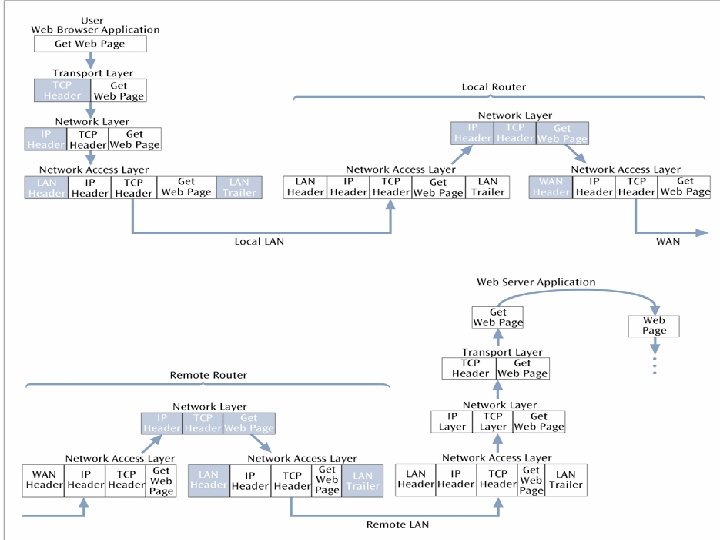 http: //www. bilisimogretmeni. com/ SLAYT 9 