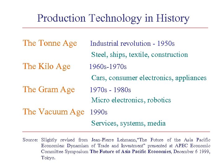 Production Technology in History The Tonne Age Industrial revolution - 1950 s Steel, ships,