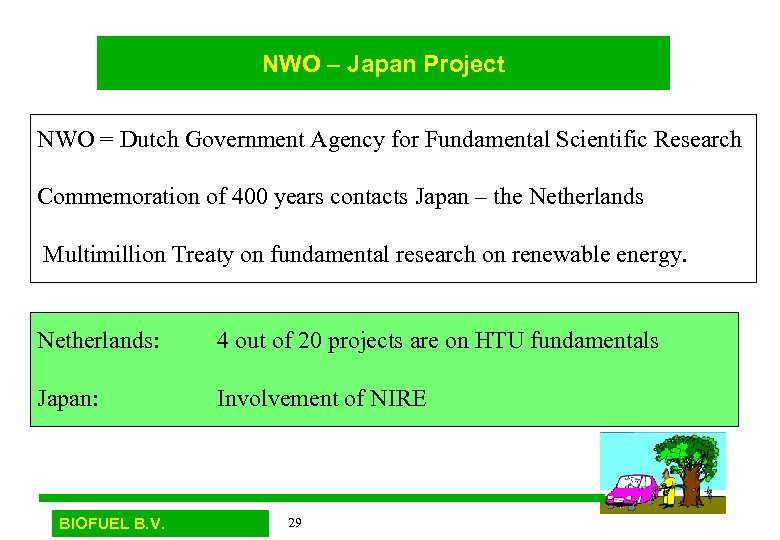 NWO – Japan Project NWO = Dutch Government Agency for Fundamental Scientific Research Commemoration