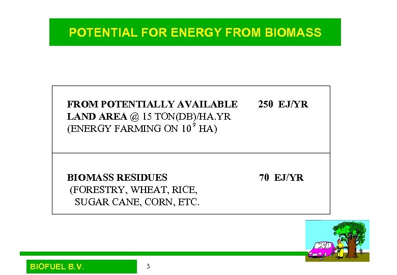 POTENTIAL FOR ENERGY FROM BIOMASS FROM POTENTIALLY AVAILABLE LAND AREA @ 15 TON(DB)/HA. YR