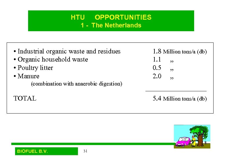 HTU OPPORTUNITIES 1 - The Netherlands • Industrial organic waste and residues • Organic