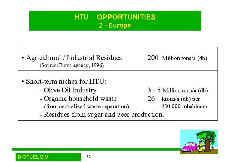 HTU OPPORTUNITIES 2 - Europe • Agricultural / Industrial Residues 200 Million tons/a (db)