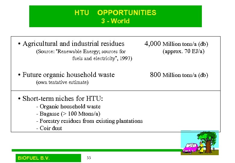 HTU OPPORTUNITIES 3 - World • Agricultural and industrial residues (Source: “Renewable Energy; sources