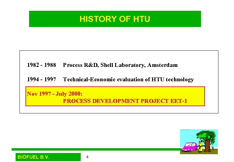 HISTORY OF HTU 1982 - 1988 Process R&D, Shell Laboratory, Amsterdam 1994 - 1997