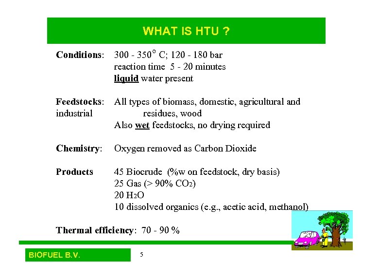 WHAT IS HTU ? Conditions: 300 - 350 o C; 120 - 180 bar