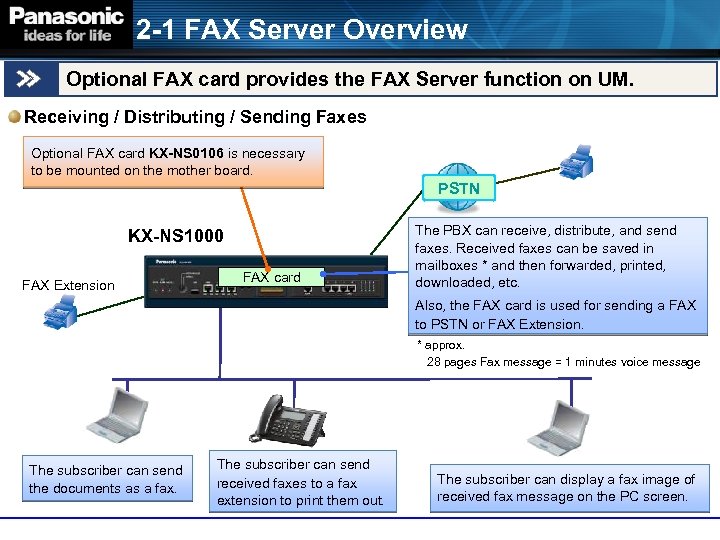 2 -1 FAX Server Overview Optional FAX card provides the FAX Server function on