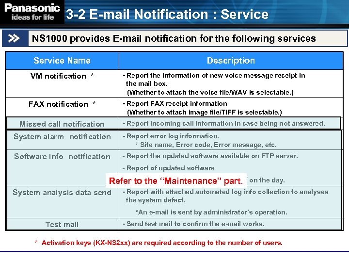 3 -2 E-mail Notification : Service NS 1000 provides E-mail notification for the following