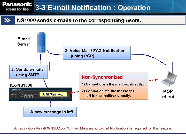 3 -3 E-mail Notification : Operation NS 1000 sends e-mails to the corresponding users.