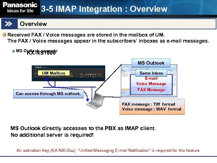 3 -5 IMAP Integration : Overview Received FAX / Voice messages are stored in