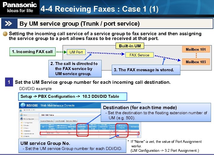 4 -4 Receiving Faxes : Case 1 (1) By UM service group (Trunk /