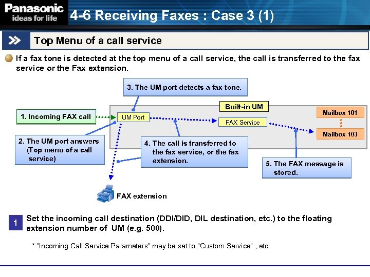 4 -6 Receiving Faxes : Case 3 (1) Top Menu of a call service