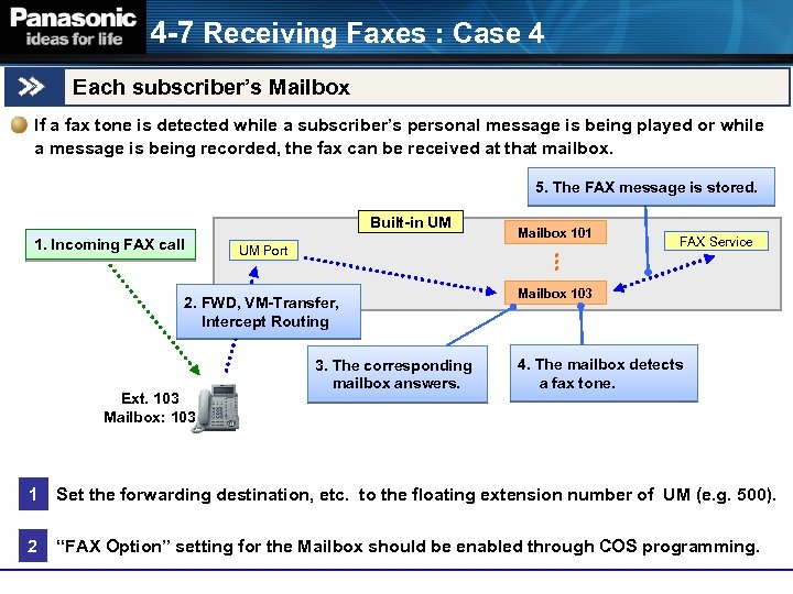 4 -7 Receiving Faxes : Case 4 Each subscriber’s Mailbox If a fax tone