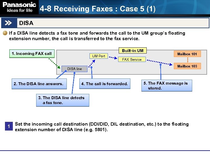 4 -8 Receiving Faxes : Case 5 (1) DISA If a DISA line detects