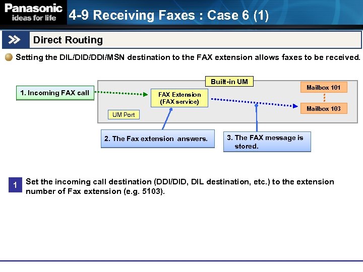 4 -9 Receiving Faxes : Case 6 (1) Direct Routing Setting the DIL/DID/DDI/MSN destination