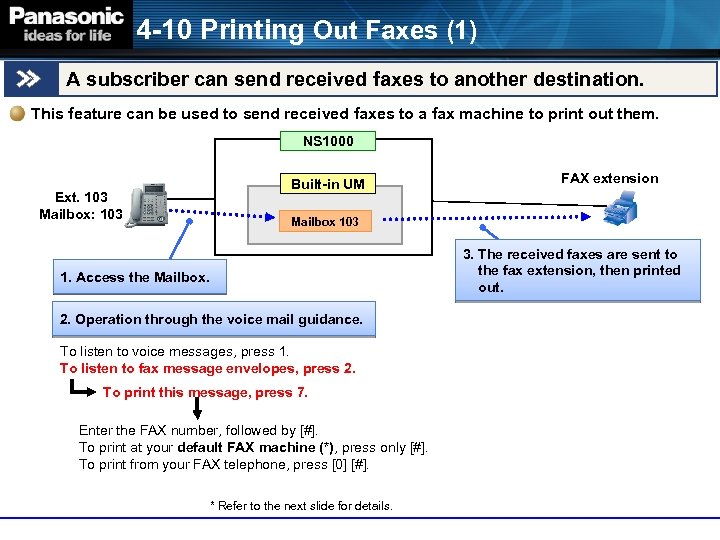 4 -10 Printing Out Faxes (1) A subscriber can send received faxes to another