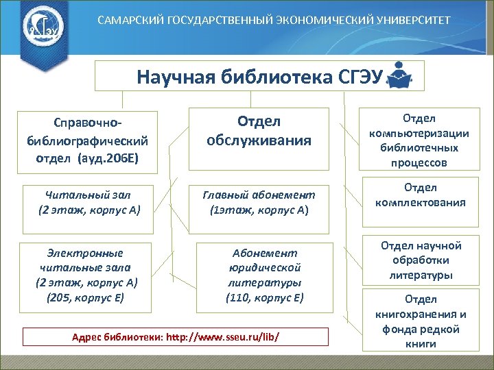 Самарский государственный архив электронный читальный зал