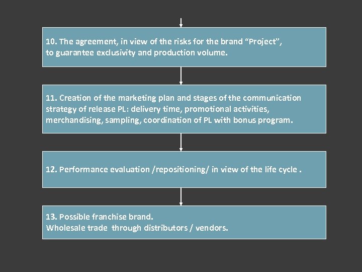 10. The agreement, in view of the risks for the brand “Project”, to guarantee