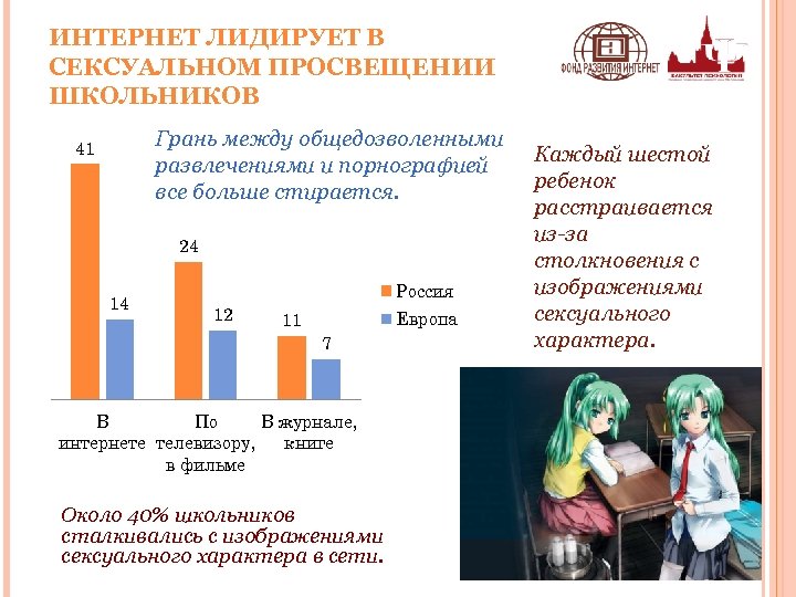 ИНТЕРНЕТ ЛИДИРУЕТ В СЕКСУАЛЬНОМ ПРОСВЕЩЕНИИ ШКОЛЬНИКОВ Грань между общедозволенными развлечениями и порнографией все больше