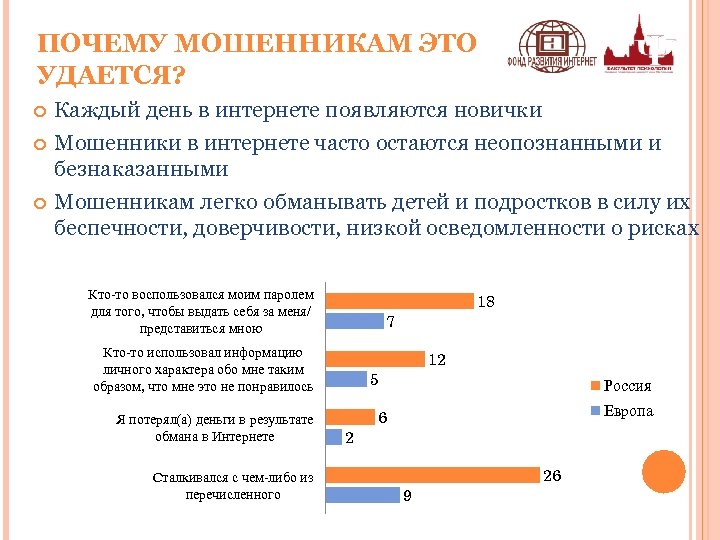 ПОЧЕМУ МОШЕННИКАМ ЭТО УДАЕТСЯ? Каждый день в интернете появляются новички Мошенники в интернете часто