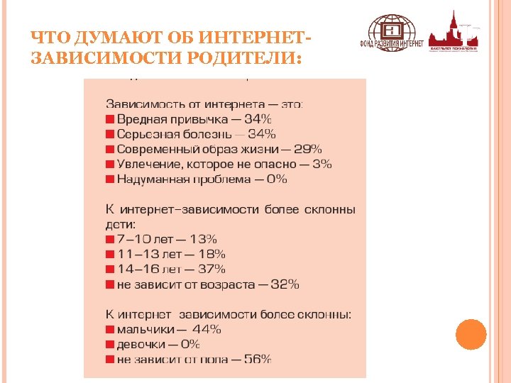ЧТО ДУМАЮТ ОБ ИНТЕРНЕТЗАВИСИМОСТИ РОДИТЕЛИ: 