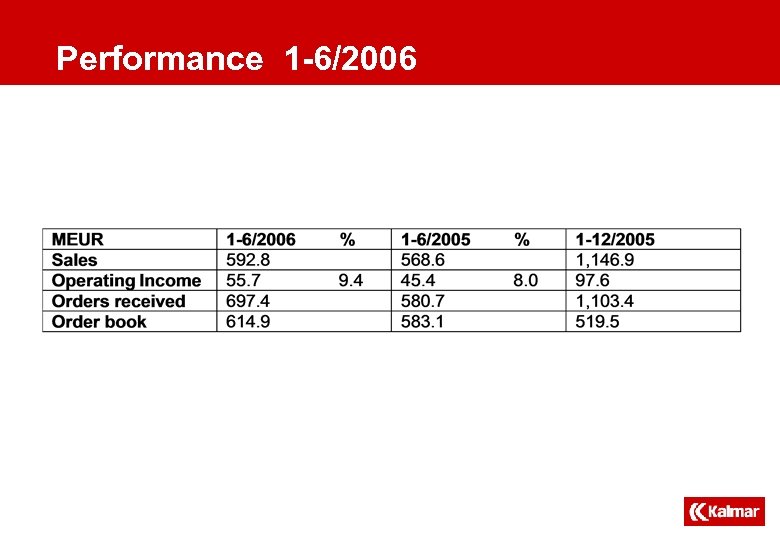 Performance 1 -6/2006 