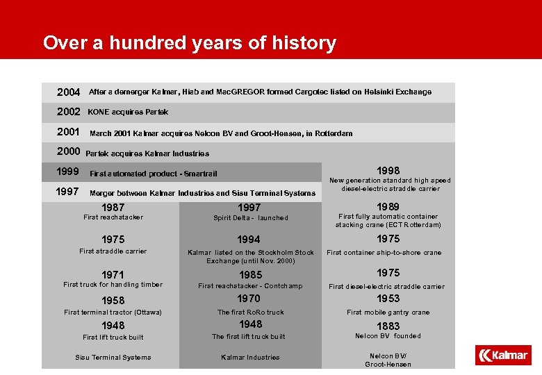 Over a hundred years of history 2004 After a demerger Kalmar, Hiab and Mac.